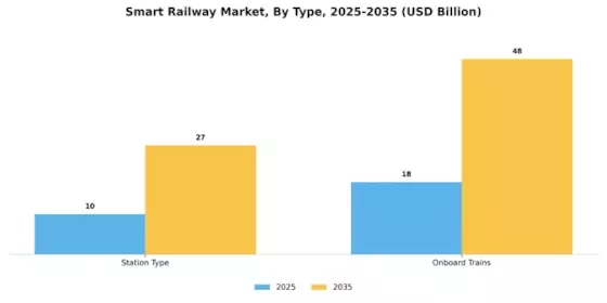 Smart Railways Market Segment Image 3