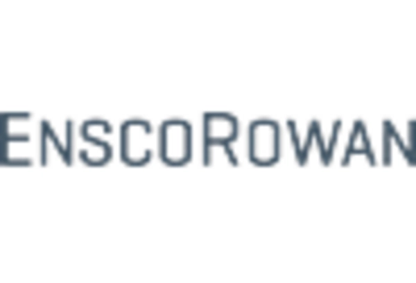 Offshore Drilling Rigs Market key player