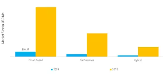 Artificial Intelligence in Diabetes Management Market Segment Image 0