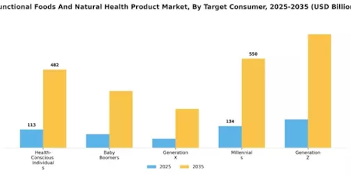 Functional Foods Natural Health Product Market Segment Image 4