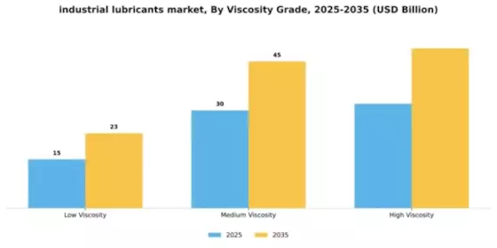 Industrial Lubricants Market Segment Image 4