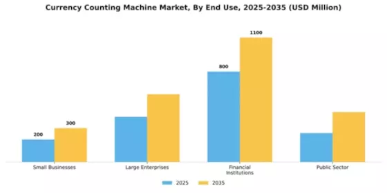 Currency Counting Machine Market Segment Image 1
