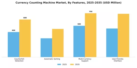 Currency Counting Machine Market Segment Image 2