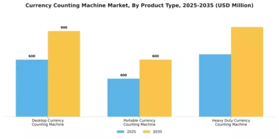 Currency Counting Machine Market Segment Image 3