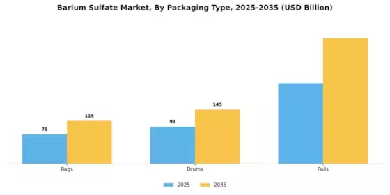 Barium Sulfate Market Segment Image 2