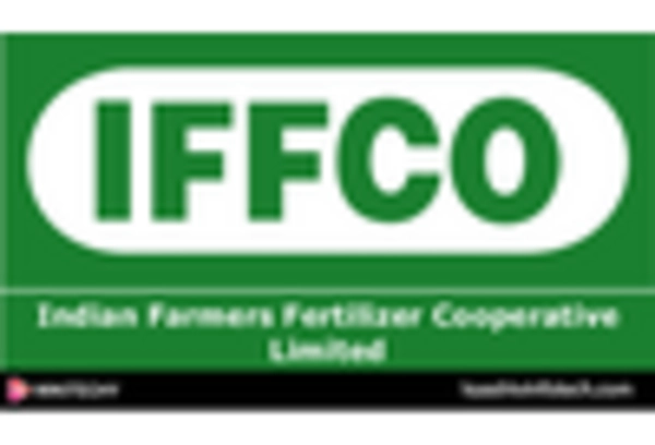 Azotobacter Based Biofertilizer Market key player