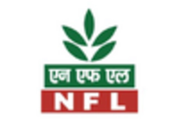 Azotobacter Based Biofertilizer Market key player