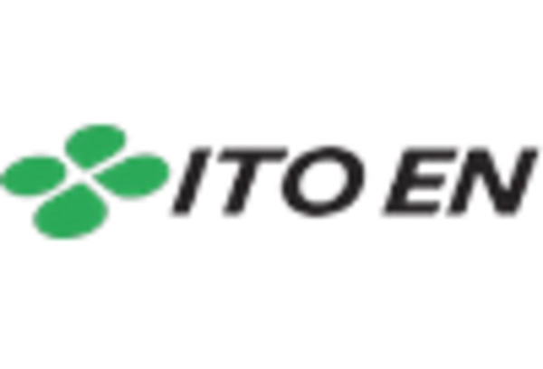 Bottled Tea Market key player