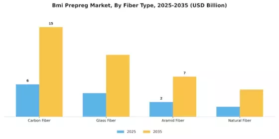 Bmi Prepreg Market Segment Image 1