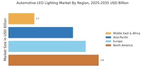 Automotive LED Lighting Market Regional Image