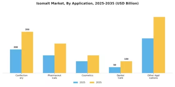 Isomalt Market Segment Image 0
