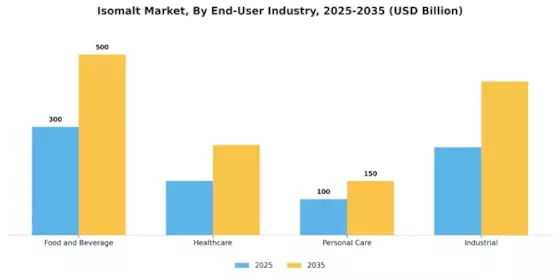 Isomalt Market Segment Image 2