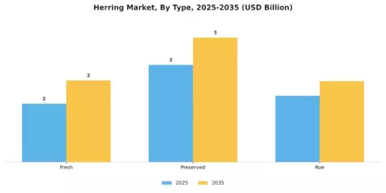 Herring Market Segment Image 0