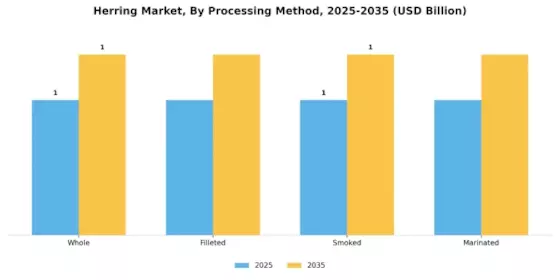 Herring Market Segment Image 1