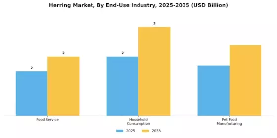 Herring Market Segment Image 3