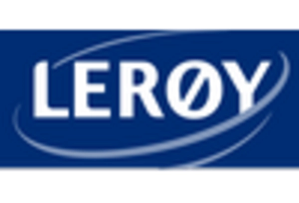 Herring Market key player