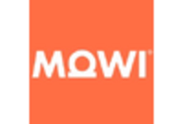 Herring Market key player