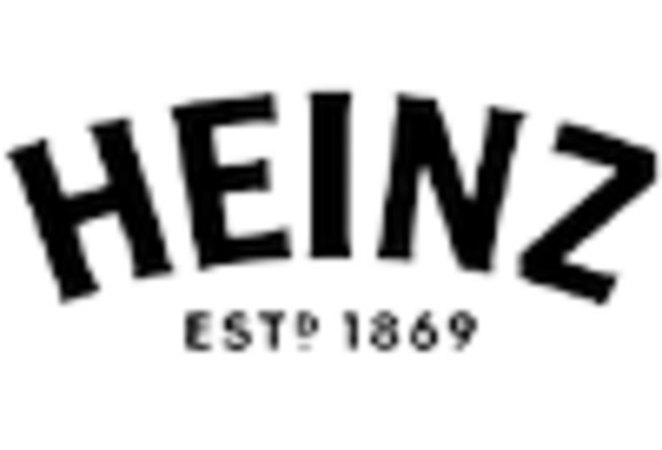 Ketchup Market key player