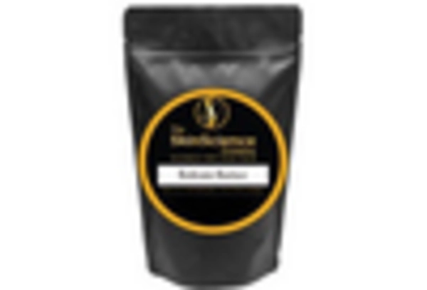 Kokum Butter Market key player