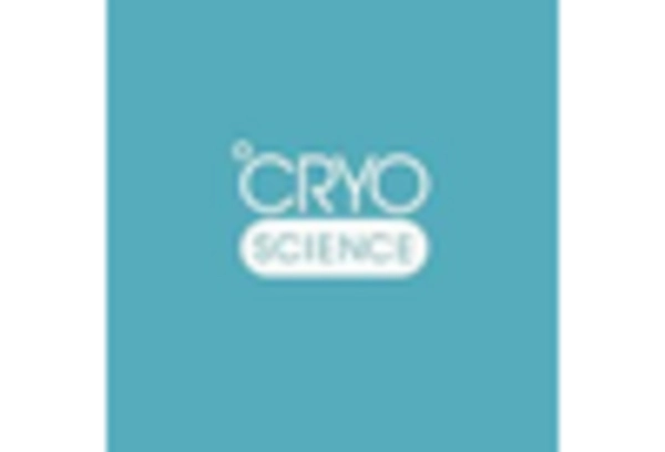 Cryotherapy Cryosurgery Market key player