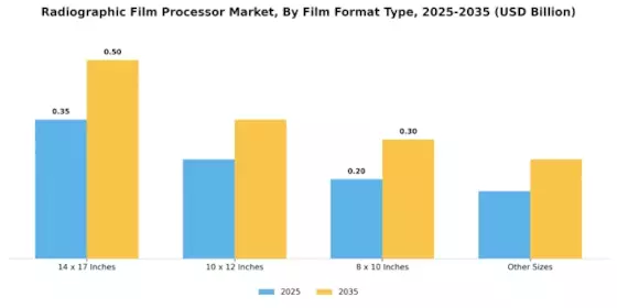 Radiographic Film Processor Market Segment Image 1