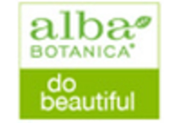 Cupuacu Butter Market key player