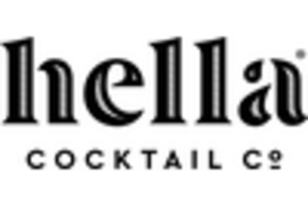 Digestive Bitters Market key player