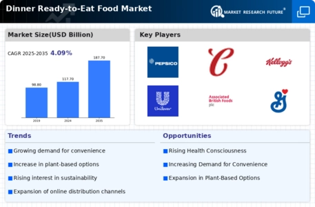 Dinner Ready To Eat Food Market Infographic