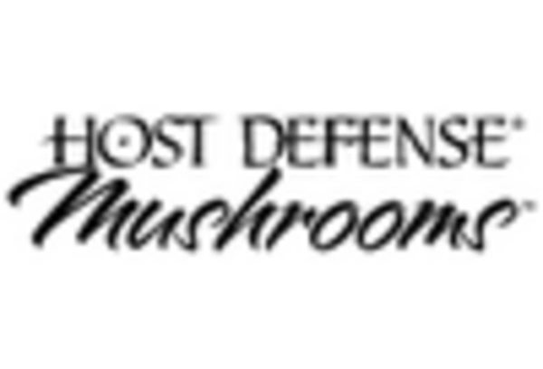 Chaga Mushroom Market key player