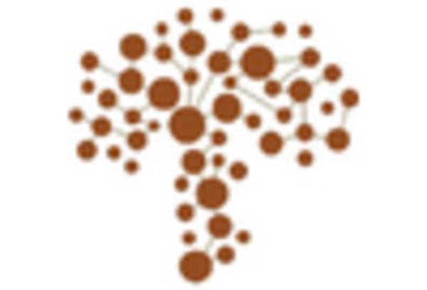 Chaga Mushroom Market key player