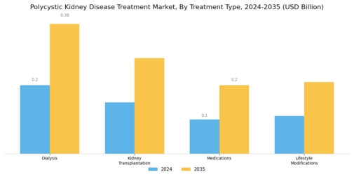 Polycystic Kidney Disease Treatment Market
 Segment Image 0