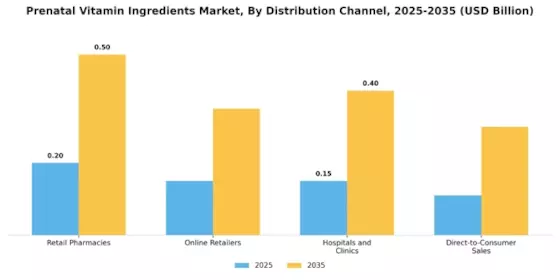 Prenatal Vitamin Ingredients Market
 Segment Image 2