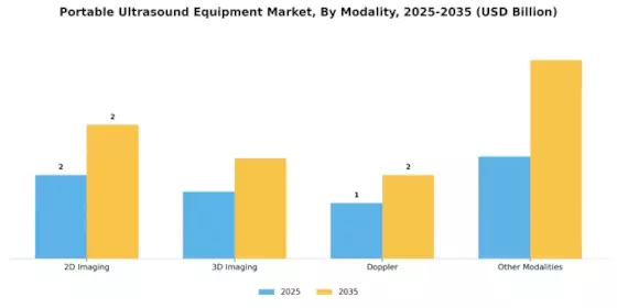 Portable Ultrasound Equipment Market Segment Image 2