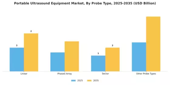 Portable Ultrasound Equipment Market Segment Image 3