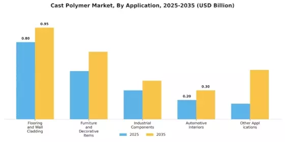 Cast Polymer Market Segment Image 1