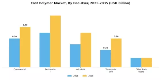 Cast Polymer Market Segment Image 4