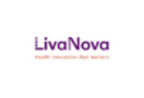 Cardiac Restoration System Market key player