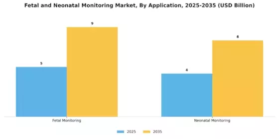 Fetal and Neonatal Monitoring Market Segment Image 2