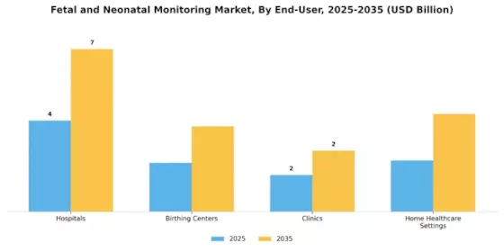 Fetal and Neonatal Monitoring Market Segment Image 3