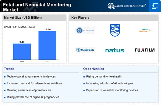 Fetal and Neonatal Monitoring Market Infographic