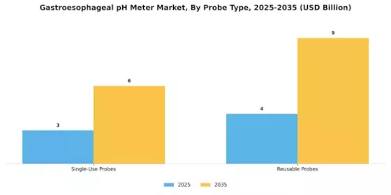 Gastroesophageal Ph Meter Market Segment Image 0