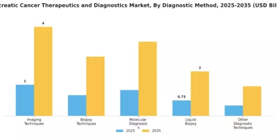 Pancreatic Cancer Therapeutics And Diagnostics Market Segment Image 4