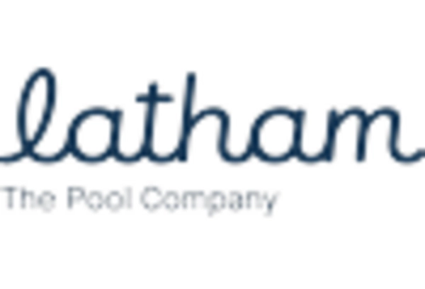 Swimming Pool Market key player