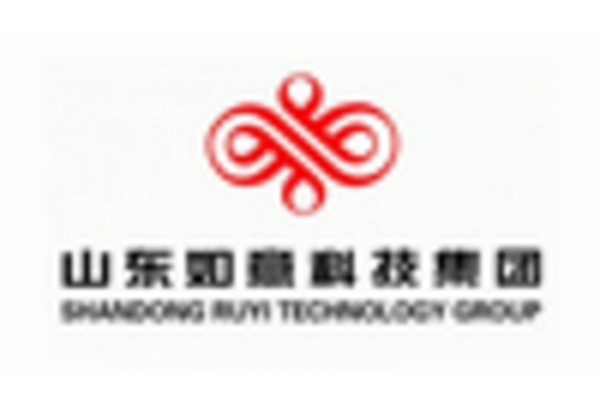 Textile Manufacturing Industry Study Market key player