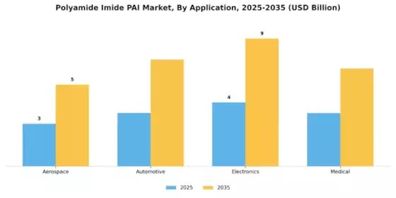Polyamide Imide Market Segment Image 0