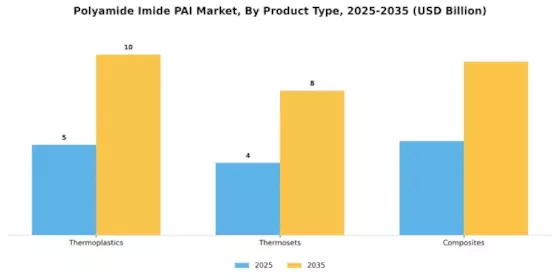 Polyamide Imide Market Segment Image 1