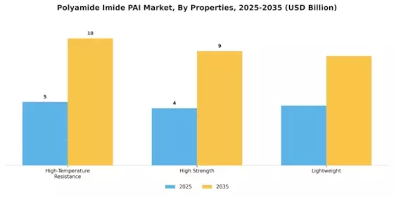 Polyamide Imide Market Segment Image 2