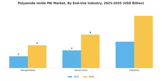Polyamide Imide Market Segment Image 3