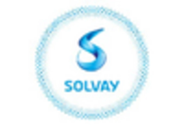 Polyamide Imide Market key player