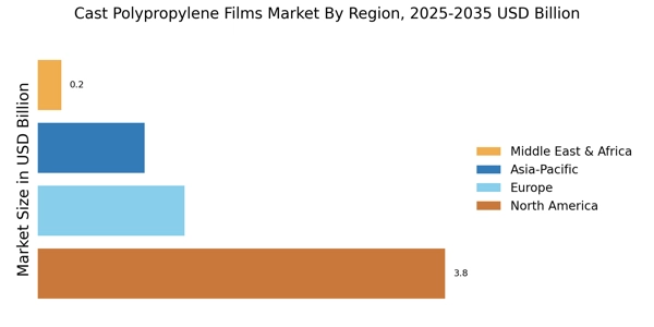 Cast Polypropylene Films Market Regional Image